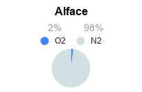 Atmosfera Modificada para Conservação de Alface