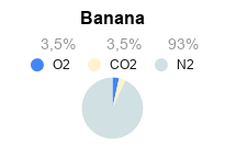Atmosfera Modificada para Conservação de Banana - Frutas