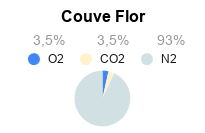 Atmosfera Modificada para Conservação de Couve Flor