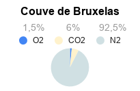 Atmosfera Modificada para Conservação de Couve de Bruxelas