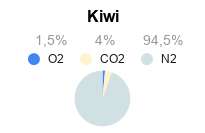 Atmosfera Modificada para Conservação de Kiwi - Frutas
