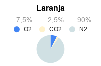 Atmosfera Modificada para Conservação de Laranja - Frutas