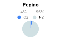 Atmosfera Modificada para Conservação de Pepino