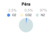 Atmosfera Modificada para Conservação de Pêra- Frutas