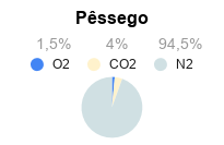 Atmosfera Modificada para Conservação de Pêssego - Frutas