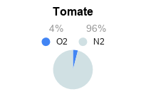 Atmosfera Modificada para Conservação de Tomate