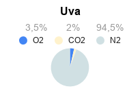 Atmosfera Modificada para Conservação de Uva - Frutas